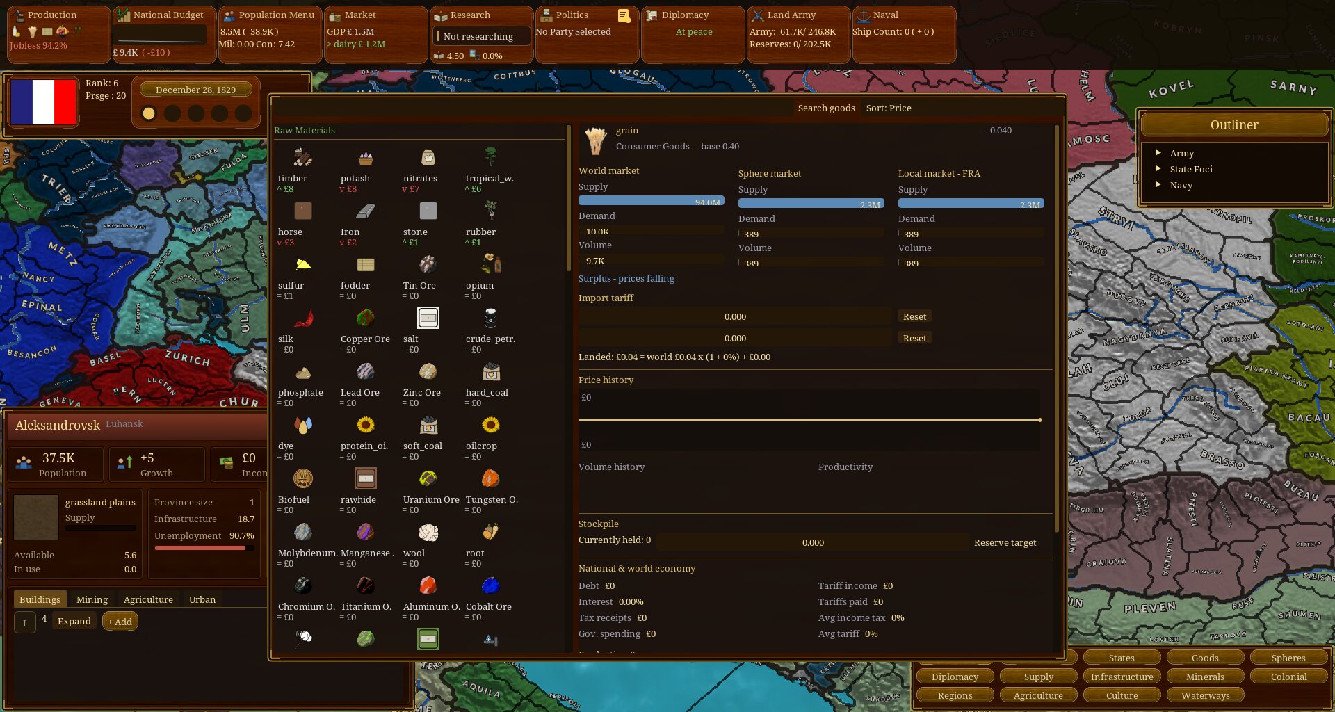 Goods market with supply, demand and price history
